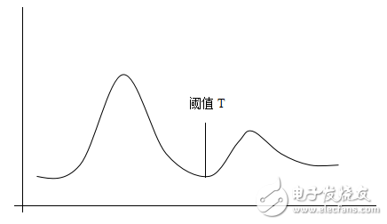 图像处理