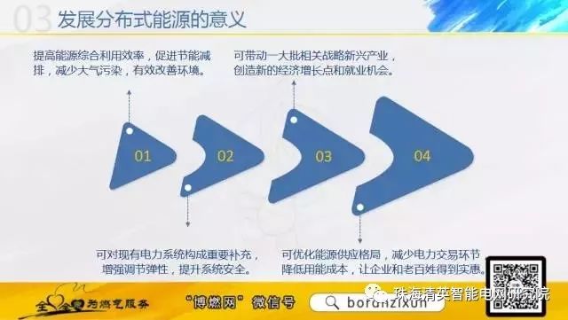 关于分布式能源的详细图片解析