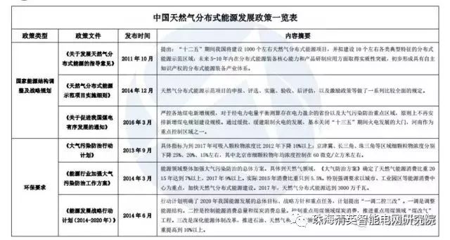 关于分布式能源的详细图片解析