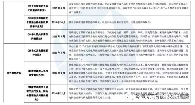 关于分布式能源的详细图片解析