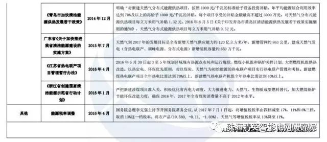 关于分布式能源的详细图片解析