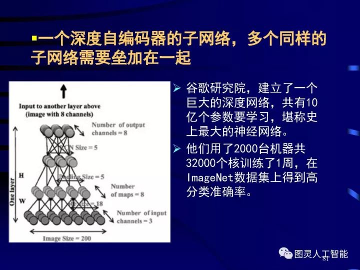 深度图片详解人工智能威廉希尔官方网站
发展动态及其应用发展趋势