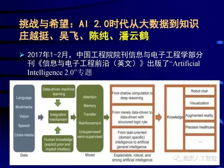 深度图片详解人工智能威廉希尔官方网站
发展动态及其应用发展趋势