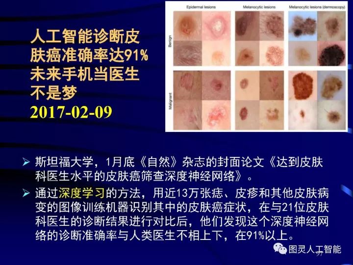 深度图片详解人工智能威廉希尔官方网站
发展动态及其应用发展趋势