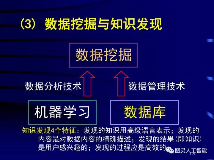 深度图片详解人工智能威廉希尔官方网站
发展动态及其应用发展趋势