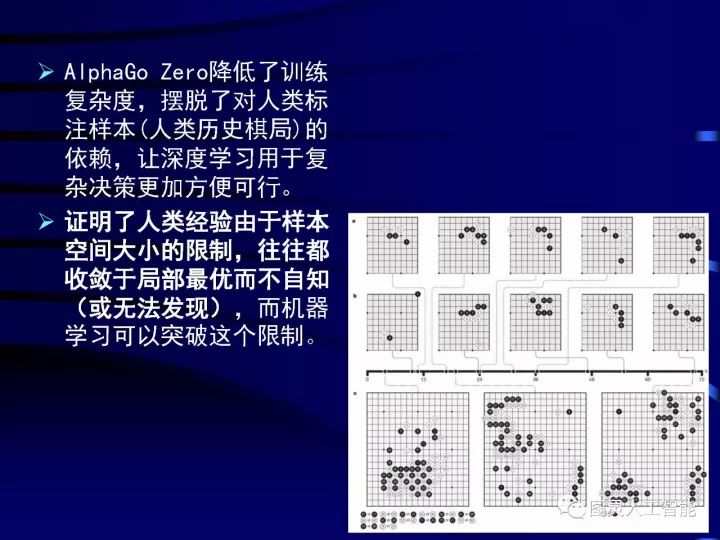 深度图片详解人工智能威廉希尔官方网站
发展动态及其应用发展趋势