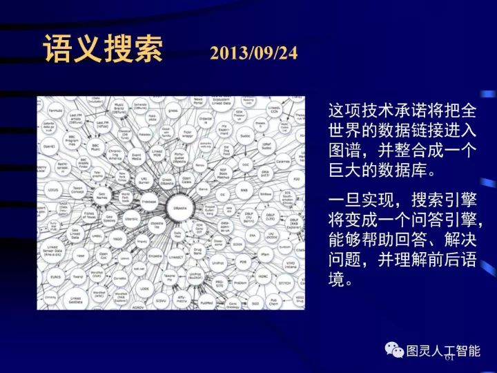 深度图片详解人工智能威廉希尔官方网站
发展动态及其应用发展趋势