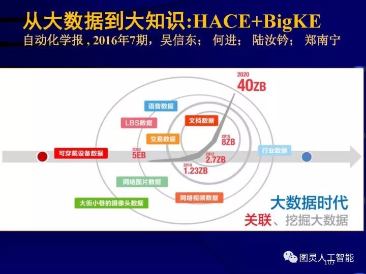 深度图片详解人工智能威廉希尔官方网站
发展动态及其应用发展趋势