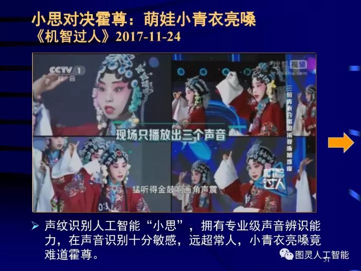 深度图片详解人工智能威廉希尔官方网站
发展动态及其应用发展趋势