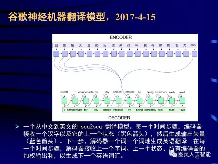 深度图片详解人工智能威廉希尔官方网站
发展动态及其应用发展趋势