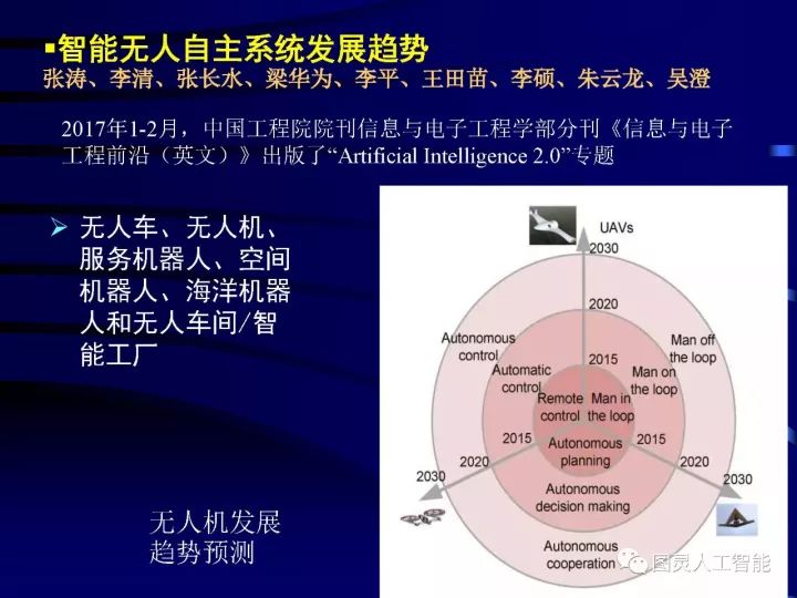 深度图片详解人工智能威廉希尔官方网站
发展动态及其应用发展趋势