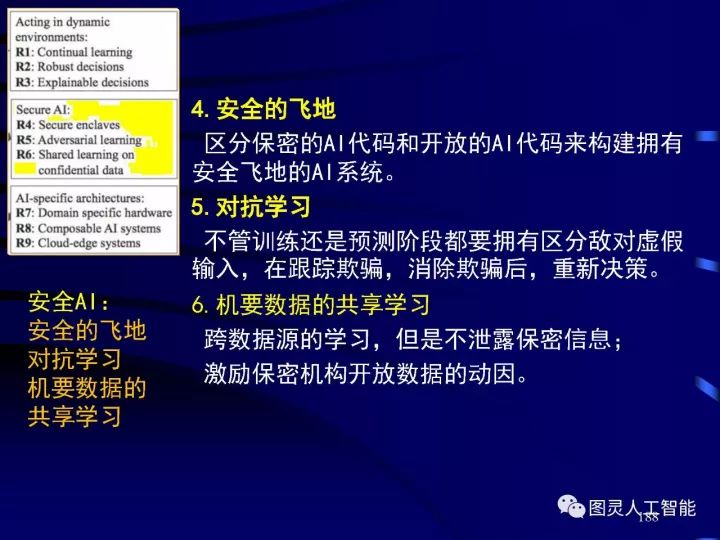 深度图片详解人工智能威廉希尔官方网站
发展动态及其应用发展趋势