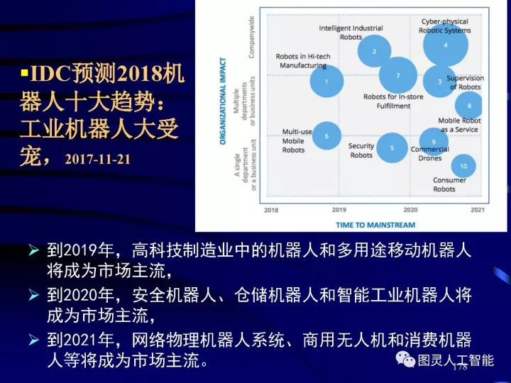 深度图片详解人工智能威廉希尔官方网站
发展动态及其应用发展趋势