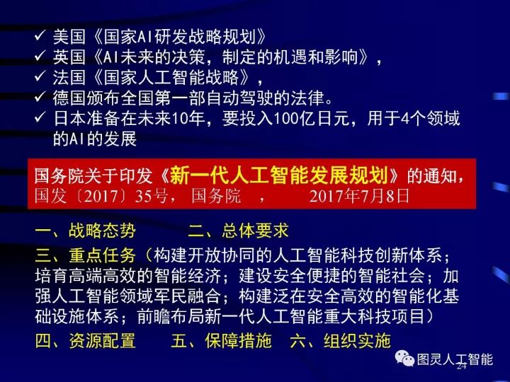 深度图片详解人工智能威廉希尔官方网站
发展动态及其应用发展趋势