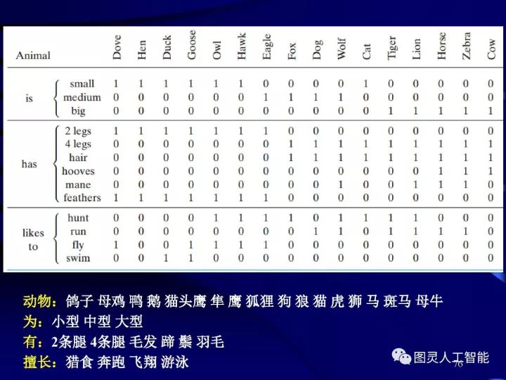 深度图片详解人工智能威廉希尔官方网站
发展动态及其应用发展趋势