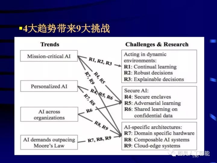 深度图片详解人工智能威廉希尔官方网站
发展动态及其应用发展趋势