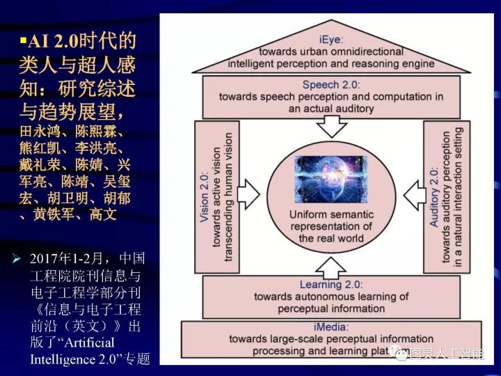 深度图片详解人工智能威廉希尔官方网站
发展动态及其应用发展趋势