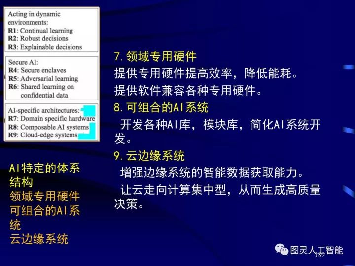 深度图片详解人工智能威廉希尔官方网站
发展动态及其应用发展趋势