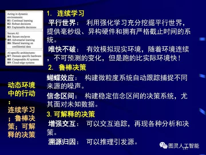 深度图片详解人工智能威廉希尔官方网站
发展动态及其应用发展趋势