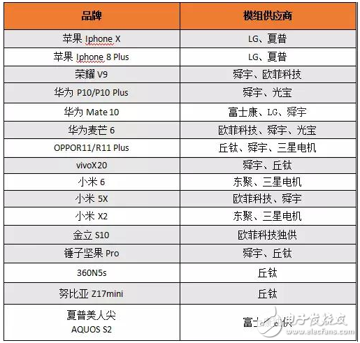 2017年18款双摄机型盘点 谁在受益？