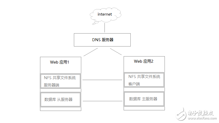 负载均衡服务器有哪些 