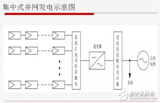 分布式光伏发电