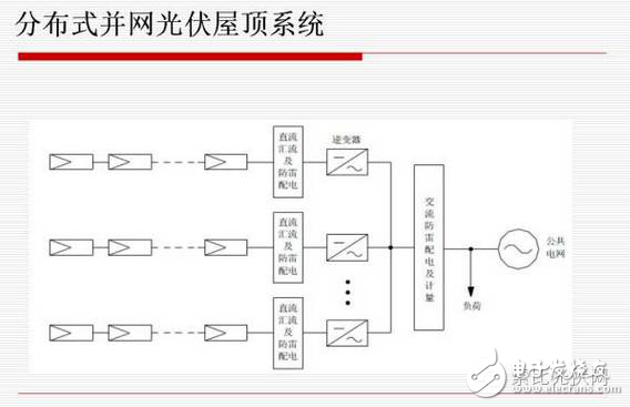 分布式光伏发电