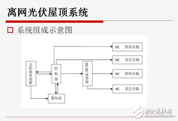 分布式光伏发电