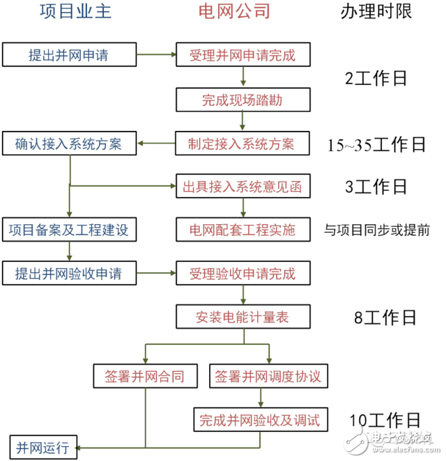 国家政策