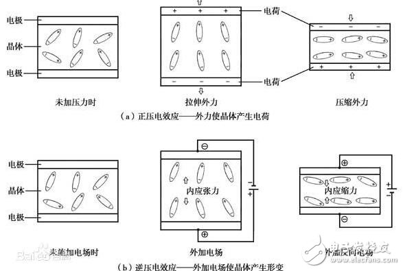 石英晶体