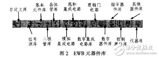 基于74LS160的N进制计数器仿真设计