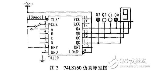 基于74LS160的N进制计数器仿真设计