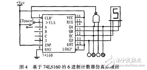 基于74LS160的N进制计数器仿真设计