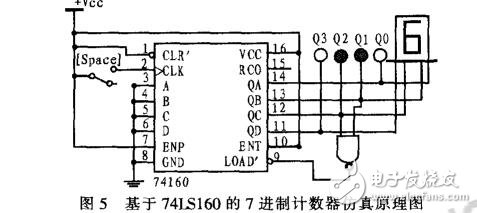 基于74LS160的N进制计数器仿真设计