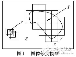 先验置信传播的图像修复算法