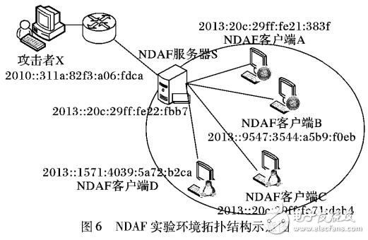 基于网络欺骗的操作系统抗识别模型NDAF