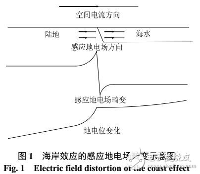 基于海岸效应对电流的影响分析