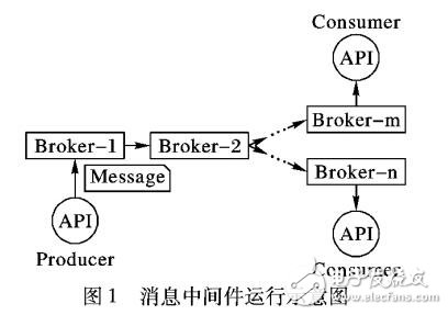 基于数据流转发的实时数据交换系统设计