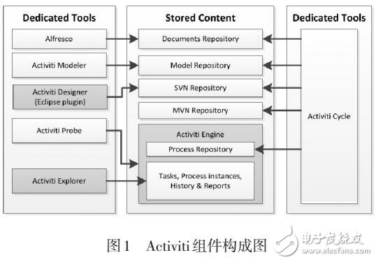 基于Activiti的合理化建议管理系统设计与实现