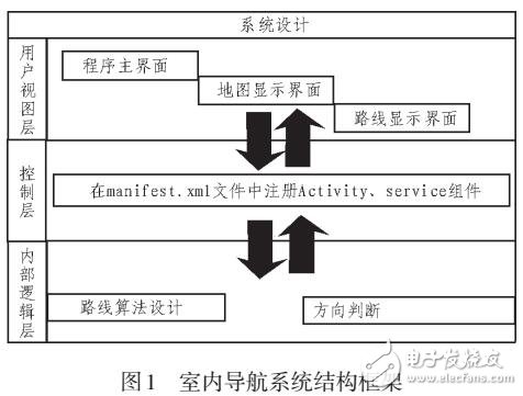 基于手机app的室内导航系统的设计与开发