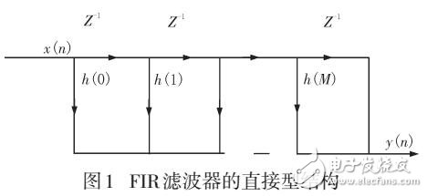 FIR滤波器的FPGA设计与实现