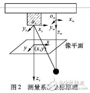 基于单目视觉的桥吊负载空间定位方法