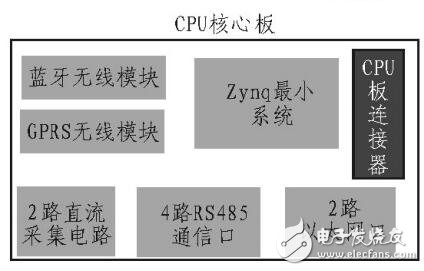 集成芯片化DTU的智能环网柜设计