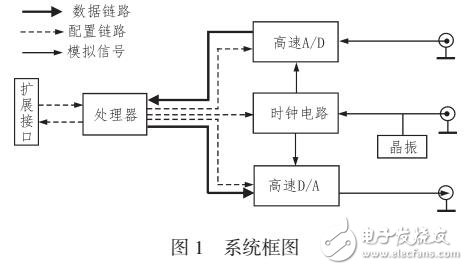 一种全数字脉冲信号延迟转发系统