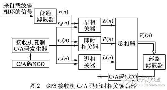 基于完好性的深耦合系统中多路径误差