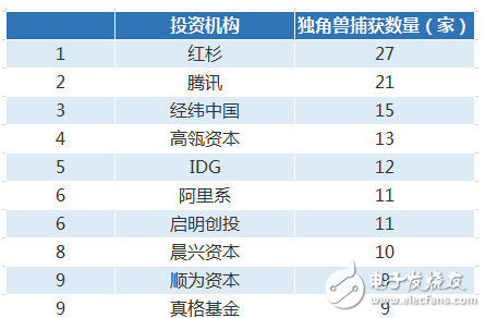 胡润研究院首次发布独角兽指数 蚂蚁金服小米名列前茅