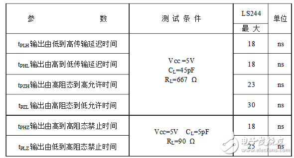 CMOS