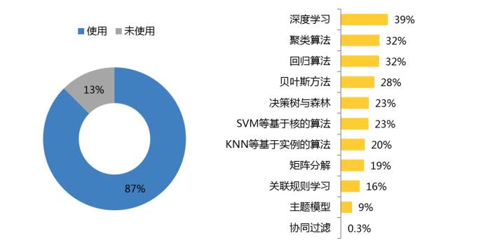 2017年的开发者们！