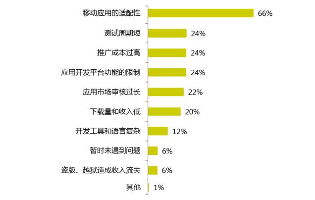 2017年的开发者们！