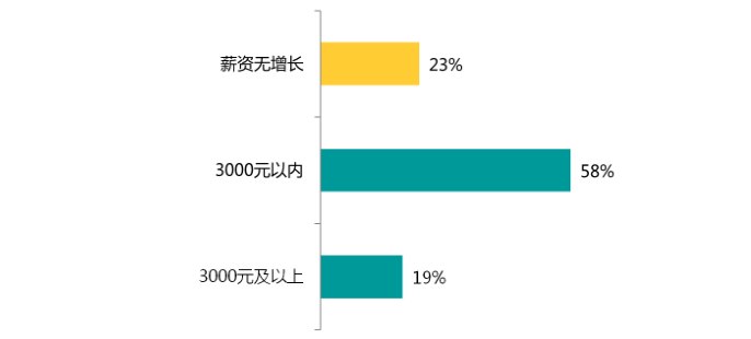 2017年的开发者们！